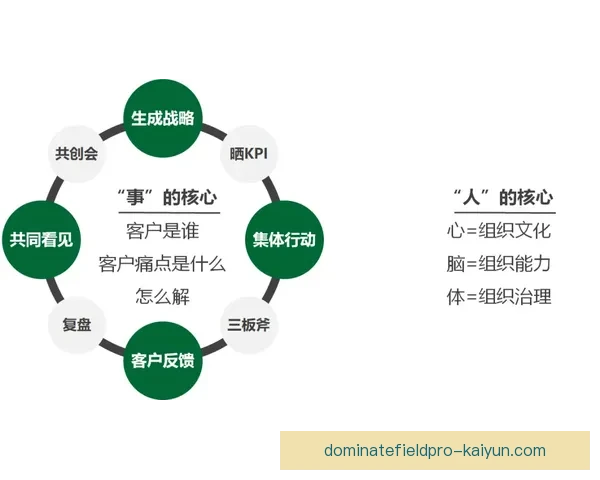 克鲁伊夫传控核心理念在现代足球战术中的持续影响分析